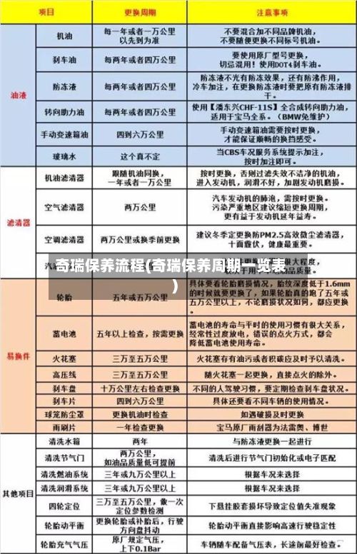 奇瑞保养流程(奇瑞保养周期一览表)