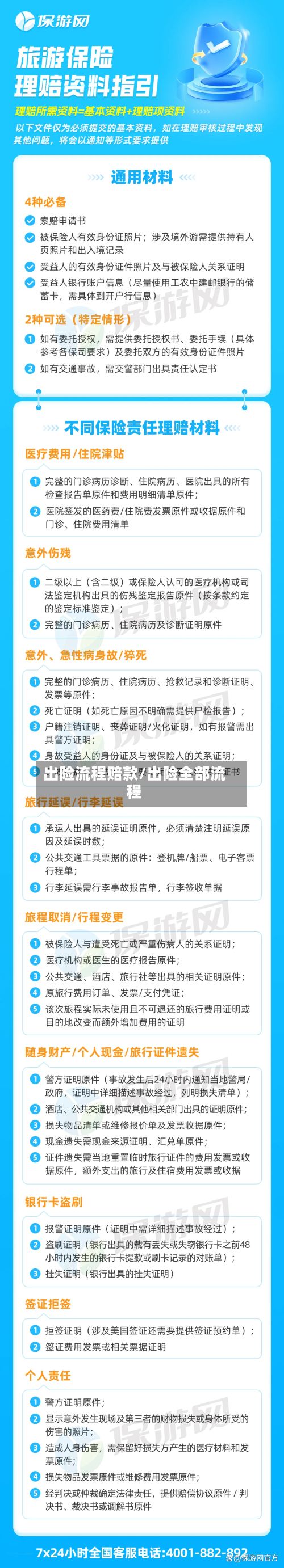 出险流程赔款/出险全部流程-第2张图片