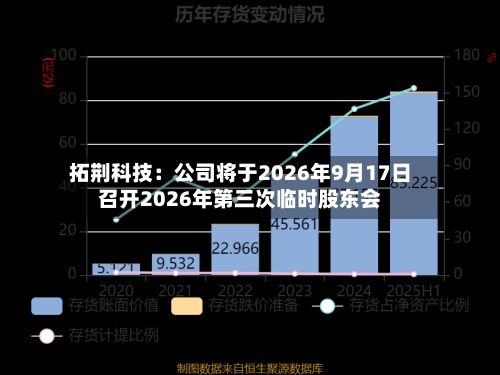 拓荆科技:公司将于2026年9月17日召开2026年第三次临时股东会-第1张图片