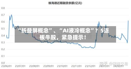“折叠屏概念	”	、“AI液冷概念”？5连板牛股	，紧急提示！-第1张图片