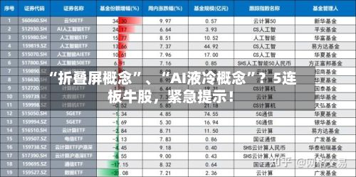 “折叠屏概念”、“AI液冷概念”？5连板牛股，紧急提示！-第2张图片