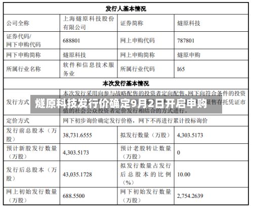 燧原科技发行价确定9月2日开启申购