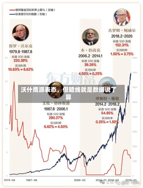 沃什鹰派表态，但暗线就是数据说了算-第2张图片