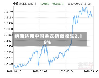 纳斯达克中国金龙指数收跌2.19%