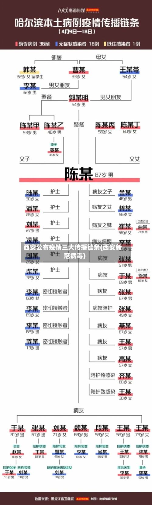 西安公布疫情三大传播链条(西安新冠病毒)