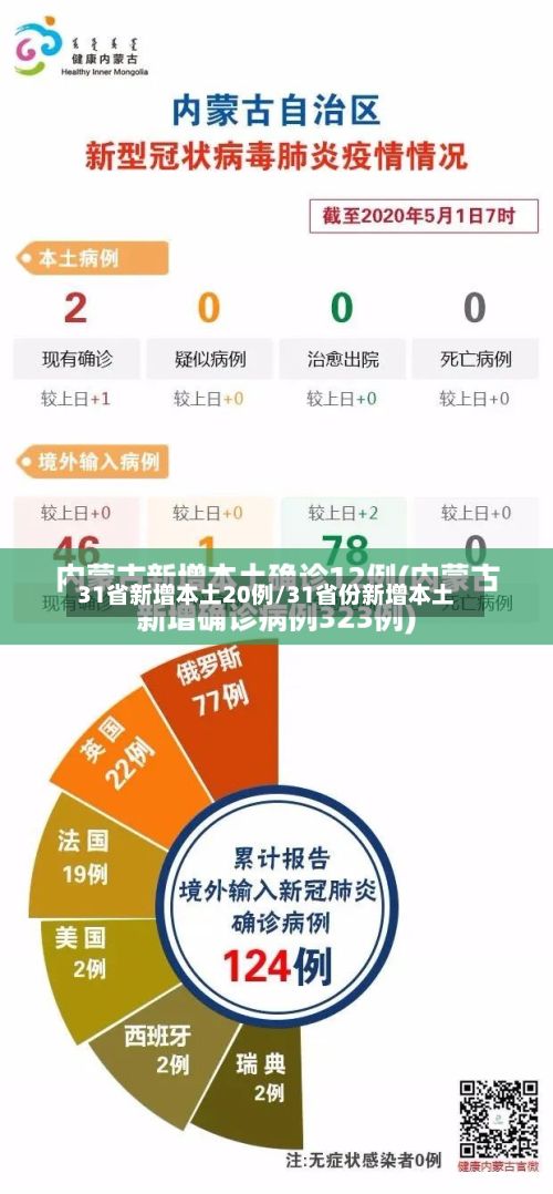 31省新增本土20例/31省份新增本土