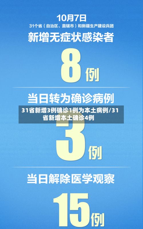 31省新增3例确诊1例为本土病例/31省新增本土确诊4例-第2张图片