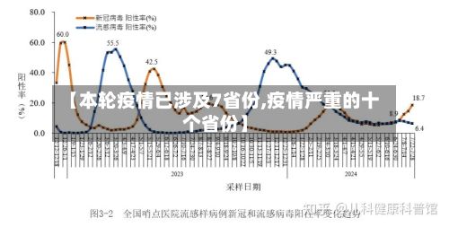 【本轮疫情已涉及7省份,疫情严重的十个省份】-第3张图片