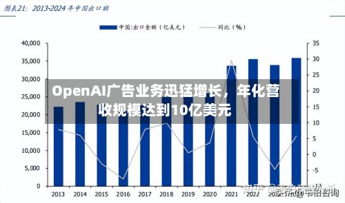 OpenAI广告业务迅猛增长,年化营收规模达到10亿美元