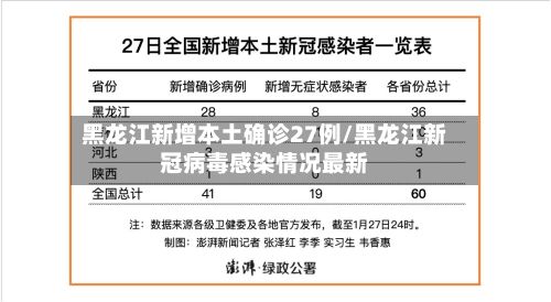 黑龙江新增本土确诊27例/黑龙江新冠病毒感染情况最新-第2张图片