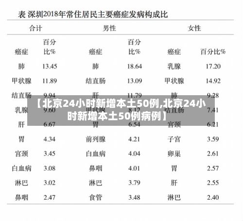 【北京24小时新增本土50例,北京24小时新增本土50例病例】-第2张图片
