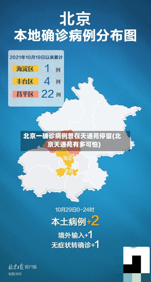 北京一确诊病例曾在天通苑停留(北京天通苑有多可怕)-第3张图片