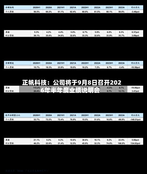 正帆科技:公司将于9月8日召开2026年半年度业绩说明会-第1张图片