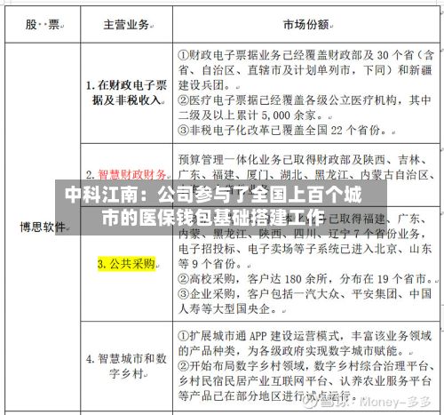 中科江南:公司参与了全国上百个城市的医保钱包基础搭建工作-第3张图片