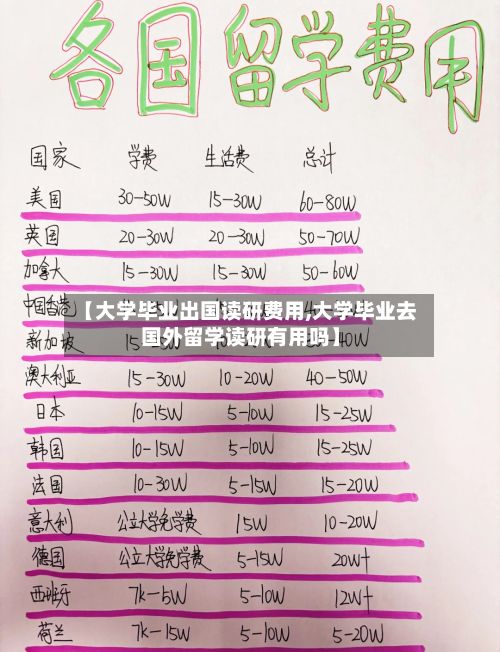 【大学毕业出国读研费用,大学毕业去国外留学读研有用吗】-第2张图片