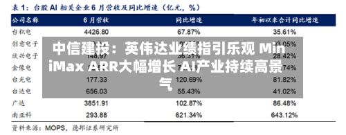 中信建投:英伟达业绩指引乐观 MiniMax ARR大幅增长 AI产业持续高景气