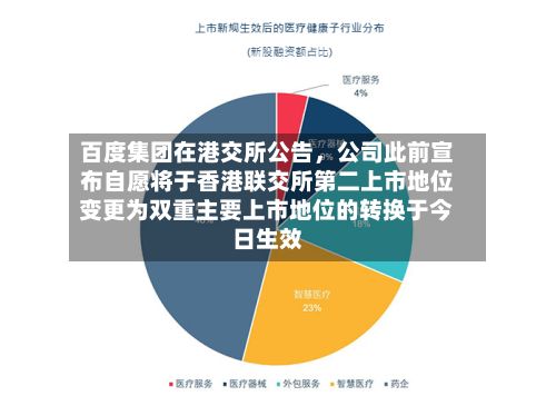 百度集团在港交所公告，公司此前宣布自愿将于香港联交所第二上市地位变更为双重主要上市地位的转换于今日生效