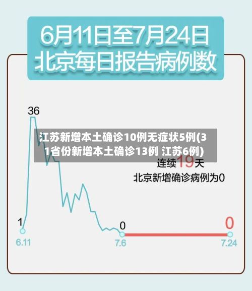 江苏新增本土确诊10例无症状5例(31省份新增本土确诊13例 江苏6例)