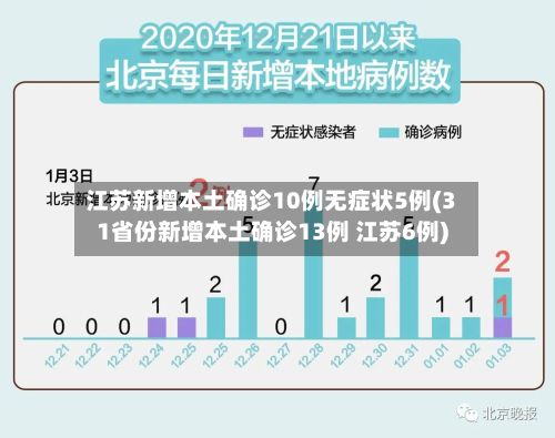 江苏新增本土确诊10例无症状5例(31省份新增本土确诊13例 江苏6例)-第2张图片