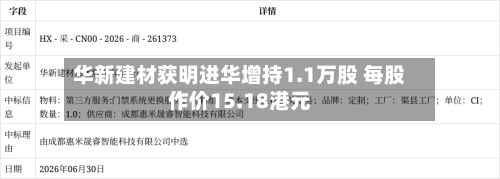 华新建材获明进华增持1.1万股 每股作价15.18港元-第1张图片