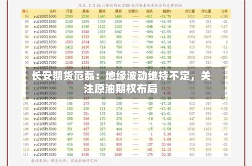 长安期货范磊：地缘波动维持不定，关注原油期权布局-第1张图片