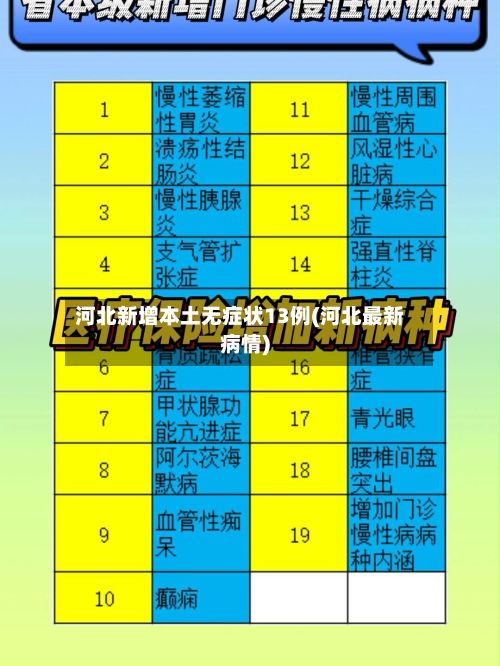 河北新增本土无症状13例(河北最新病情)
