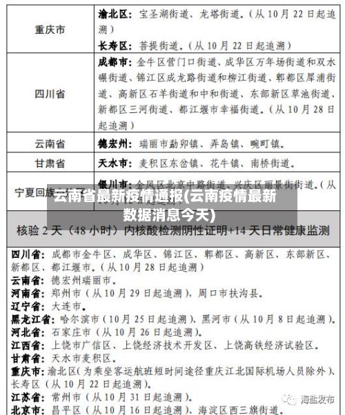 云南省最新疫情通报(云南疫情最新数据消息今天)-第3张图片