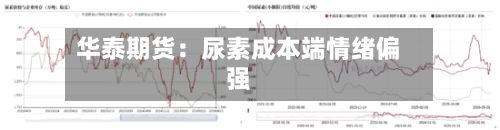 华泰期货:尿素成本端情绪偏强-第2张图片