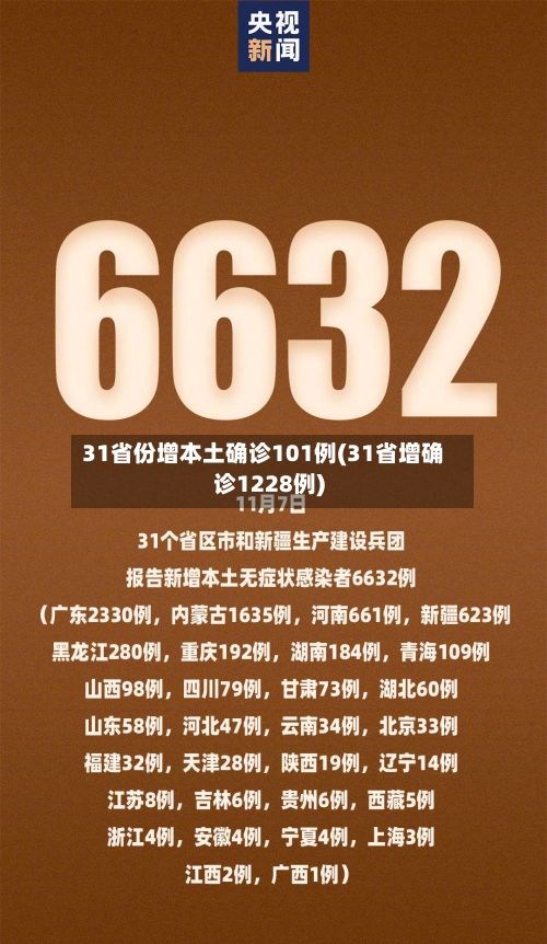 31省份增本土确诊101例(31省增确诊1228例)-第2张图片
