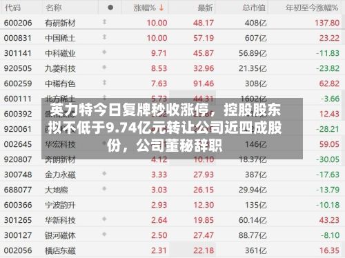 英力特今日复牌秒收涨停，控股股东拟不低于9.74亿元转让公司近四成股份，公司董秘辞职-第2张图片