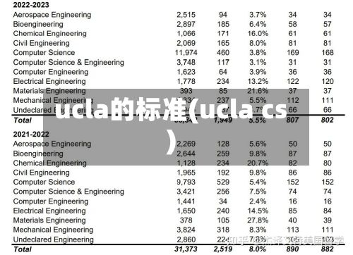 ucla的标准(ucla cs)