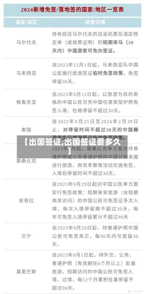 【出国签证,出国签证要多久】-第2张图片