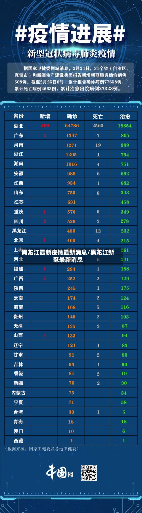 黑龙江最新疫情最新消息/黑龙江新冠最新消息