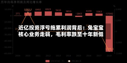 近亿投资浮亏拖累利润背后：兔宝宝核心业务走弱，毛利率跌至十年新低