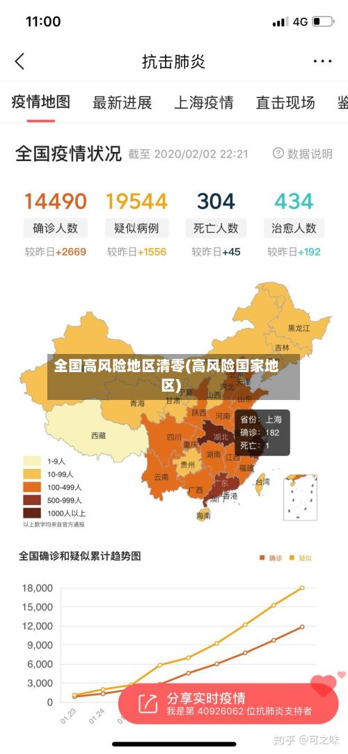 全国高风险地区清零(高风险国家地区)