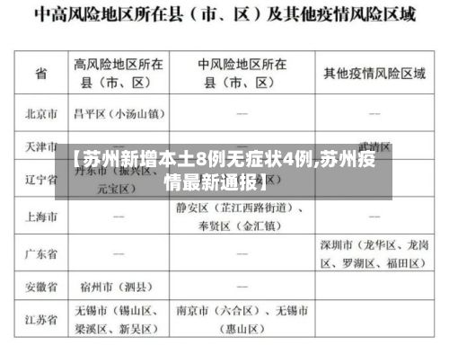 【苏州新增本土8例无症状4例,苏州疫情最新通报】-第2张图片