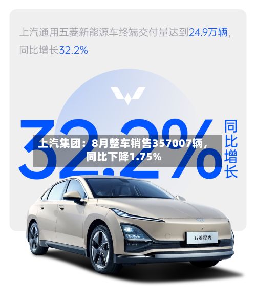 上汽集团：8月整车销售357007辆，同比下降1.75%
