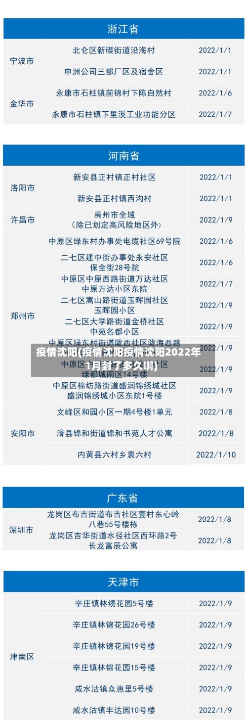 疫情沈阳(疫情沈阳疫情沈阳2022年1月封了多久啊)