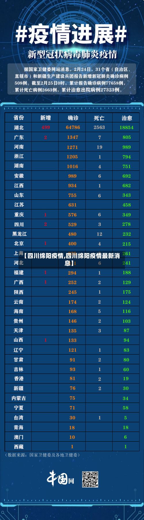 【四川绵阳疫情,四川绵阳疫情最新消息】-第2张图片