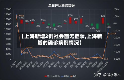 【上海新增2例社会面无症状,上海新增的确诊病例情况】