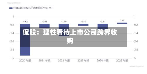 侃股：理性看待上市公司跨界收购-第1张图片