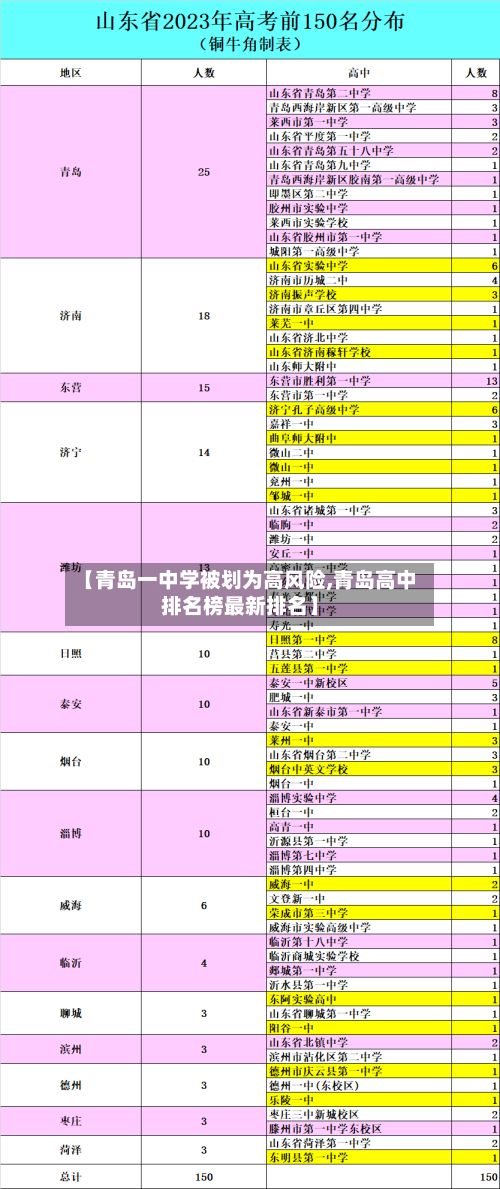 【青岛一中学被划为高风险,青岛高中排名榜最新排名】-第3张图片