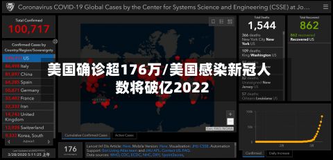 美国确诊超176万/美国感染新冠人数将破亿2022