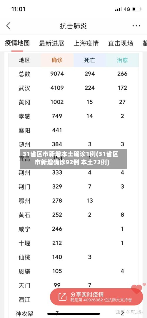 31省区市新增本土确诊1例(31省区市新增确诊92例 本土73例)-第2张图片