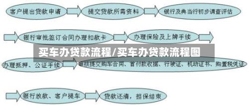 买车办贷款流程/买车办贷款流程图-第2张图片