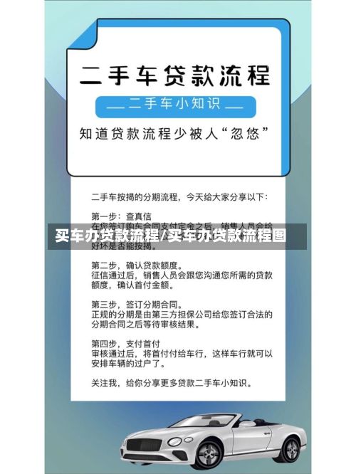 买车办贷款流程/买车办贷款流程图
