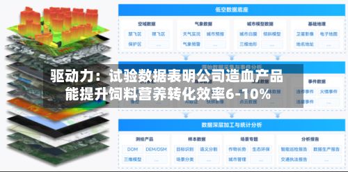 驱动力：试验数据表明公司造血产品能提升饲料营养转化效率6-10%-第3张图片