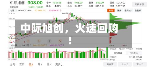 中际旭创,火速回购!