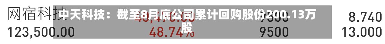 中天科技：截至8月底公司累计回购股份200.13万股