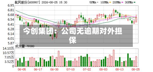 今创集团：公司无逾期对外担保